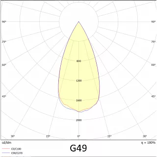 Прожектор VL-ARENA 150-04-G49-5K7 >90 RA