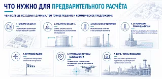 Конструкция, нагрузки и расчёт мачт для сеток от БПЛА